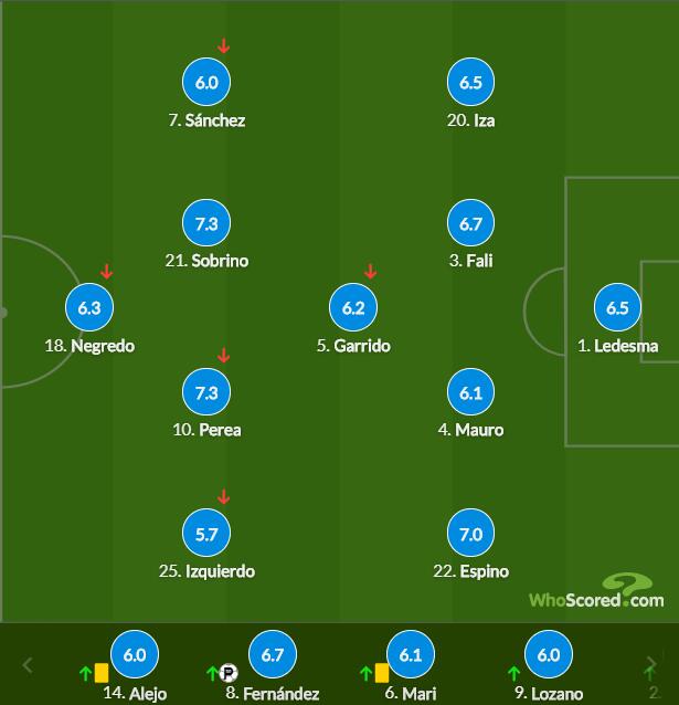 加的斯球员评分