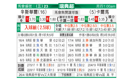 [�������] ��䳬���ջ���-������sportscn.com