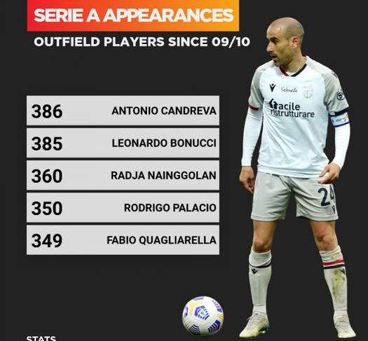 帕拉西奥完成生涯意甲第350场 比夸利亚雷拉多1场